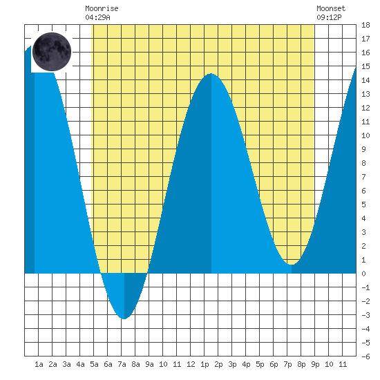 Eliza Harbor tide chart for Tuesday, May 7, 2024