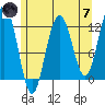 Eliza Harbor tide chart for Tuesday, May 7, 2024