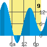 Eliza Harbor tide chart for Thursday, May 9, 2024