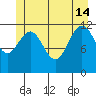 Eliza Harbor tide chart for Friday, June 14, 2024