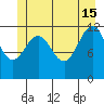 Eliza Harbor tide chart for Saturday, June 15, 2024