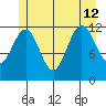 Eliza Harbor tide chart for Friday, July 12, 2024