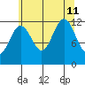 Eliza Harbor tide chart for Sunday, August 11, 2024