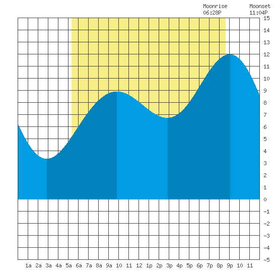 Eliza Harbor tide chart for Wednesday, August 14, 2024