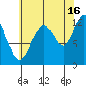 Eliza Harbor tide chart for Friday, August 16, 2024