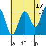 Eliza Harbor tide chart for Saturday, August 17, 2024
