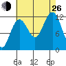 Eliza Harbor tide chart for Monday, August 26, 2024