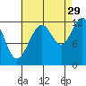 Eliza Harbor tide chart for Thursday, August 29, 2024