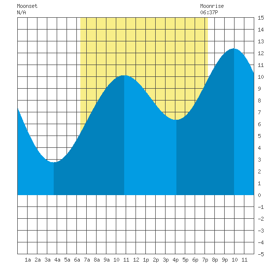 Eliza Harbor tide chart for Friday, September 13, 2024