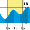 Eliza Harbor tide chart for Friday, September 13, 2024