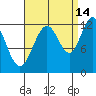 Eliza Harbor tide chart for Saturday, September 14, 2024