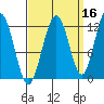 Eliza Harbor tide chart for Monday, September 16, 2024