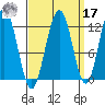 Eliza Harbor tide chart for Tuesday, September 17, 2024