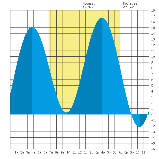 Eliza Harbor tide chart for Saturday, September 21, 2024