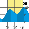 Eliza Harbor tide chart for Wednesday, September 25, 2024