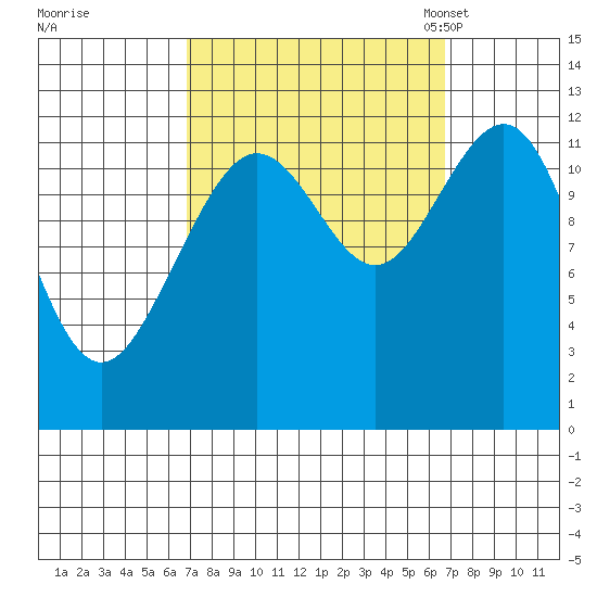 Eliza Harbor tide chart for Thursday, September 26, 2024