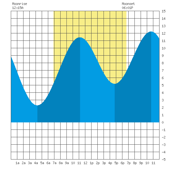 Eliza Harbor tide chart for Friday, September 27, 2024