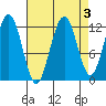 Eliza Harbor tide chart for Tuesday, September 3, 2024