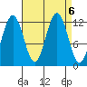Eliza Harbor tide chart for Friday, September 6, 2024