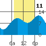 Eliza Harbor tide chart for Friday, October 11, 2024