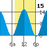 Eliza Harbor tide chart for Tuesday, October 15, 2024