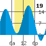 Eliza Harbor tide chart for Saturday, October 19, 2024