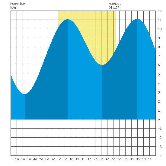 Eliza Harbor tide chart for Friday, October 25, 2024