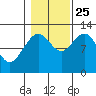 Eliza Harbor tide chart for Friday, October 25, 2024