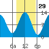 Eliza Harbor tide chart for Tuesday, October 29, 2024