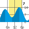 Eliza Harbor tide chart for Monday, October 7, 2024