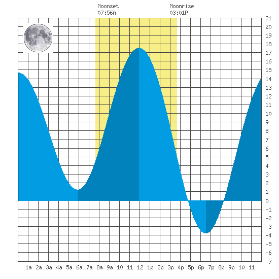 Eliza Harbor tide chart for Friday, November 15, 2024