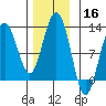 Eliza Harbor tide chart for Saturday, November 16, 2024