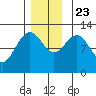 Eliza Harbor tide chart for Saturday, November 23, 2024