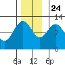 Eliza Harbor tide chart for Sunday, November 24, 2024