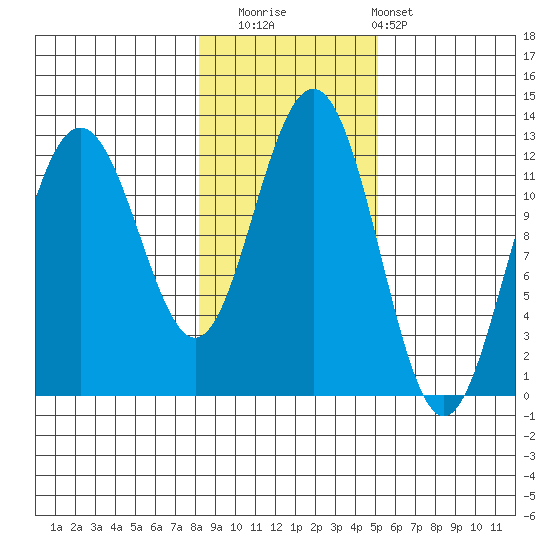 Eliza Harbor tide chart for Saturday, November 2, 2024