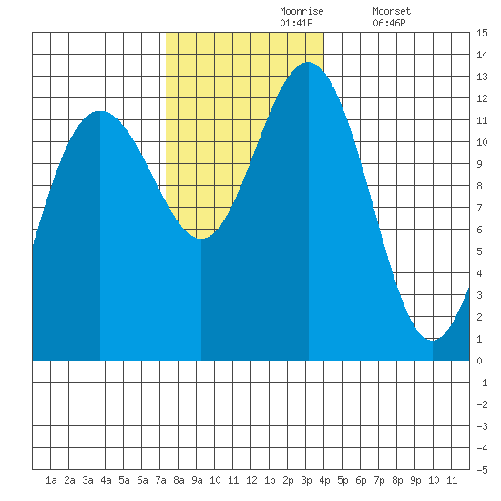 Eliza Harbor tide chart for Wednesday, November 6, 2024