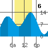 Eliza Harbor tide chart for Wednesday, November 6, 2024