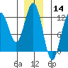 Eliza Harbor tide chart for Saturday, December 14, 2024