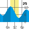 Eliza Harbor tide chart for Wednesday, December 25, 2024