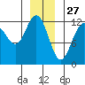 Eliza Harbor tide chart for Friday, December 27, 2024