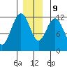 Eliza Harbor tide chart for Monday, December 9, 2024