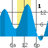 Eliza Harbor tide chart for Wednesday, January 1, 2025