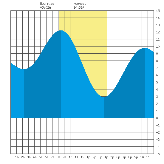 Eliza Harbor tide chart for Friday, January 24, 2025
