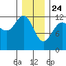 Eliza Harbor tide chart for Friday, January 24, 2025