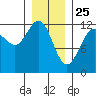 Eliza Harbor tide chart for Saturday, January 25, 2025