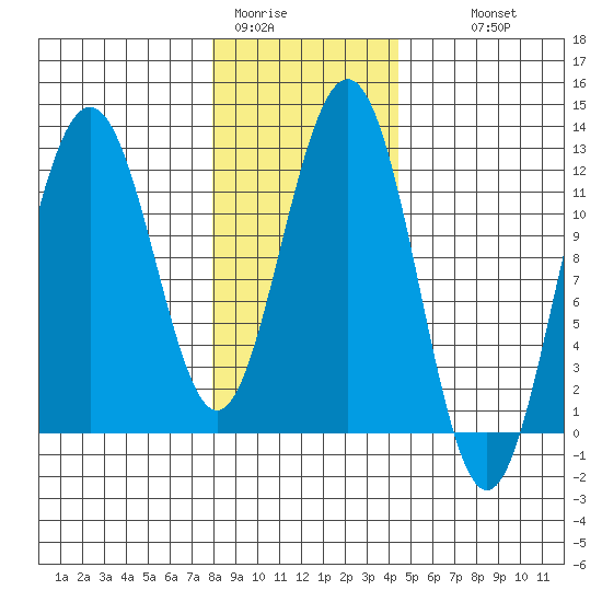 Eliza Harbor tide chart for Friday, January 31, 2025