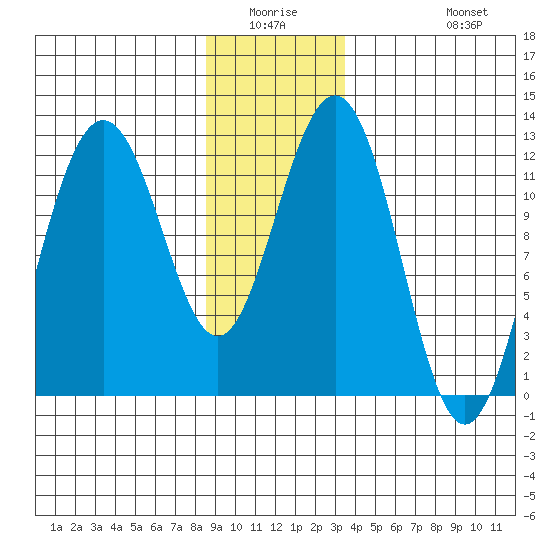 Eliza Harbor tide chart for Friday, January 3, 2025