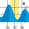 Eliza Harbor tide chart for Wednesday, January 8, 2025