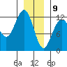 Eliza Harbor tide chart for Thursday, January 9, 2025