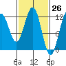 Eliza Harbor tide chart for Wednesday, February 26, 2025